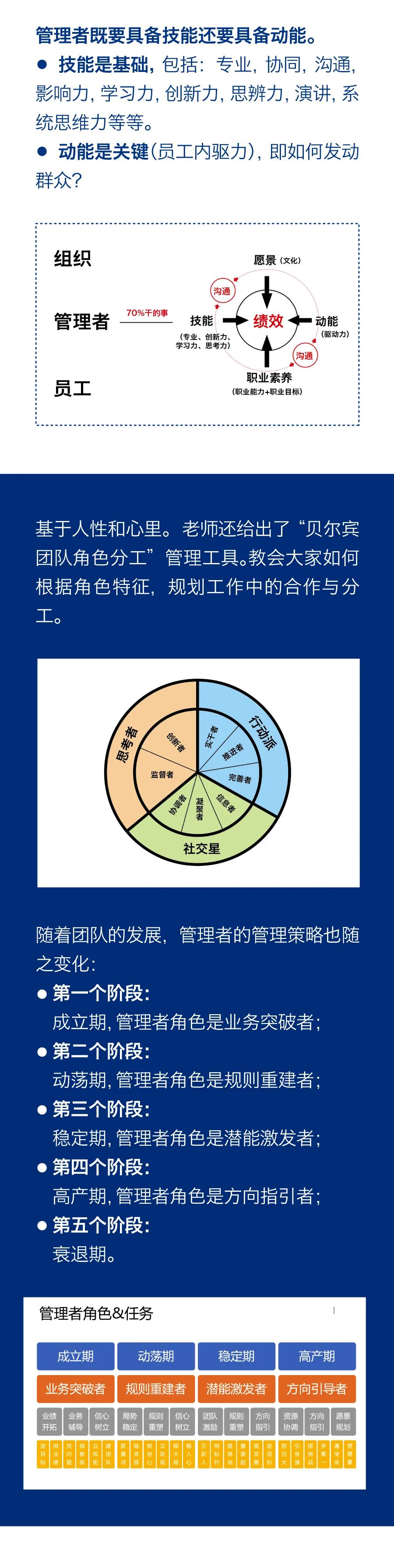“雙能管理”激勵(lì)團(tuán)隊(duì)成長(zhǎng)，持續(xù)學(xué)習(xí)助力企業(yè)發(fā)展3.jpg
